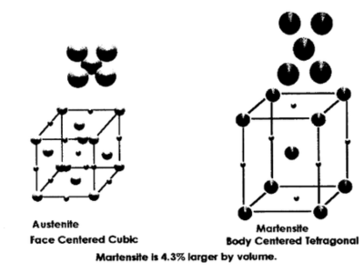 Plastic Processing Cryogenic Treatment in Pune